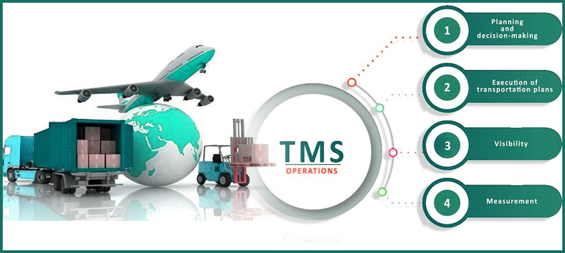 Effective Transportation Management Software to reduce Cost & Time across  different Carriers