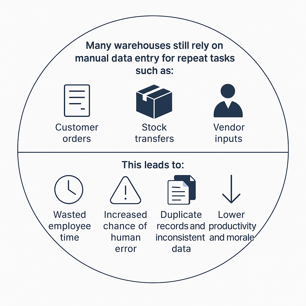 Warehouse Data Management - Storenshipfast